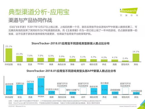 技術(shù)驅(qū)動下的變革 解讀《艾瑞咨詢2018年中國移動游戲行業(yè)研究報告》中的技術(shù)開發(fā)趨勢